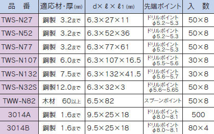 ドリルハンガー3分(W3/8-16)ボルト接続金具(旧 タテドイツナギ) 寸法図
