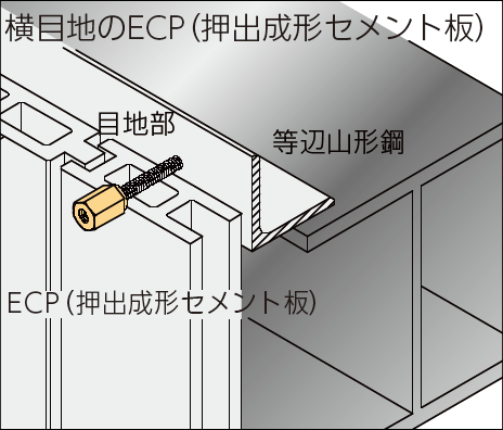 新アシバツナギＳ SFタイプ 横目地のECP（押出成形セメント板）施工例